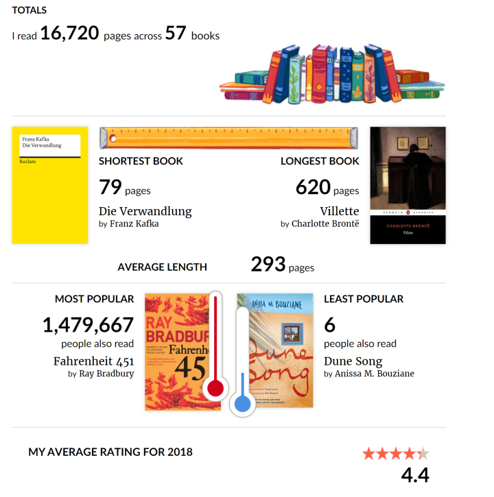 My year in books 2018